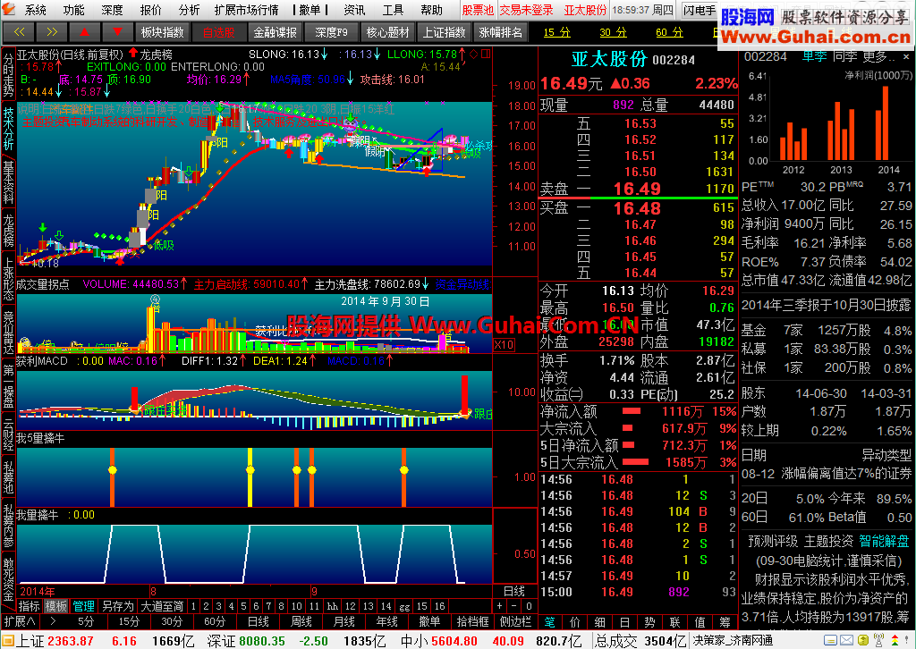 发自用版本.  短线老师new_jyexp(5.87B)版