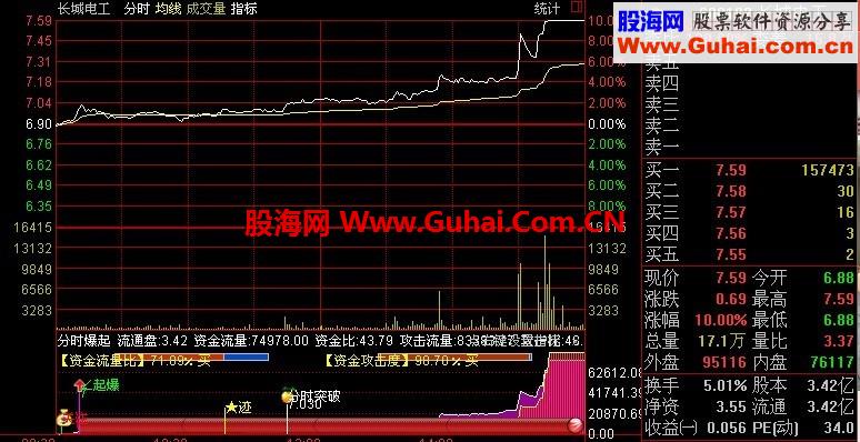 分时起爆+选股公式