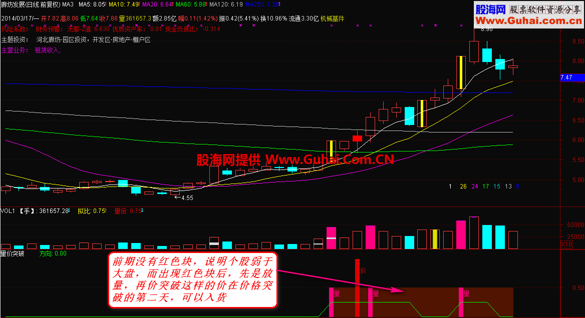 量价突破 适用于快速拉升的股票