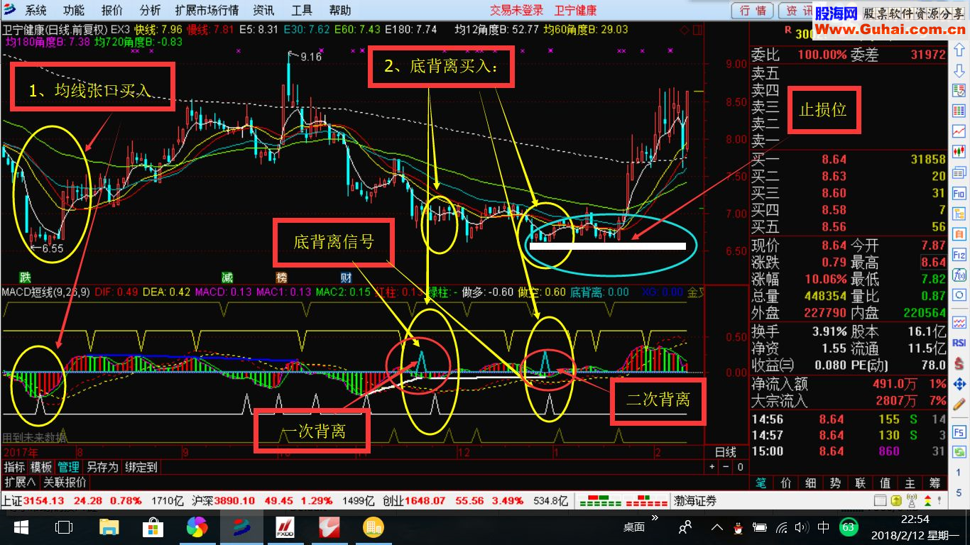 通达信MACD短线交易——改变中长定义 明确买卖点 副图指标贴图