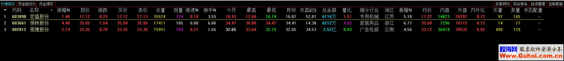 通达信画线突破筹码选股公式副图源码