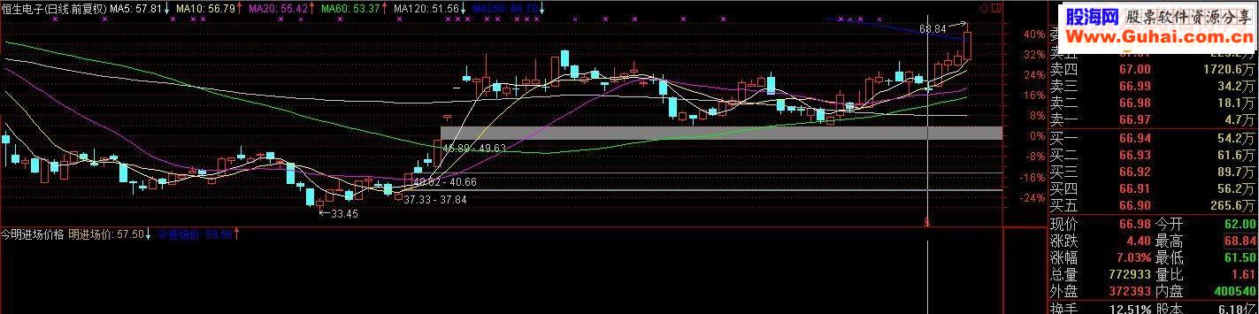 通达信极品准确预测今天明天进场买入价格指标副图无未来不漂移