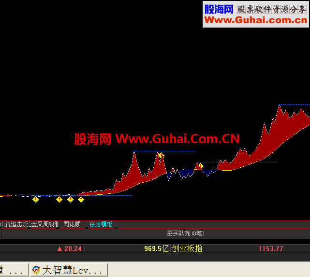 通达信obv公式及其选股公式