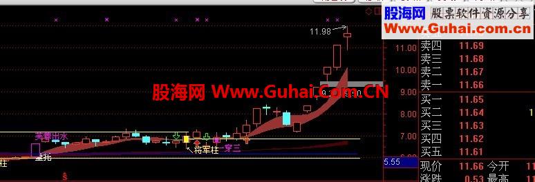 量柱擒涨停