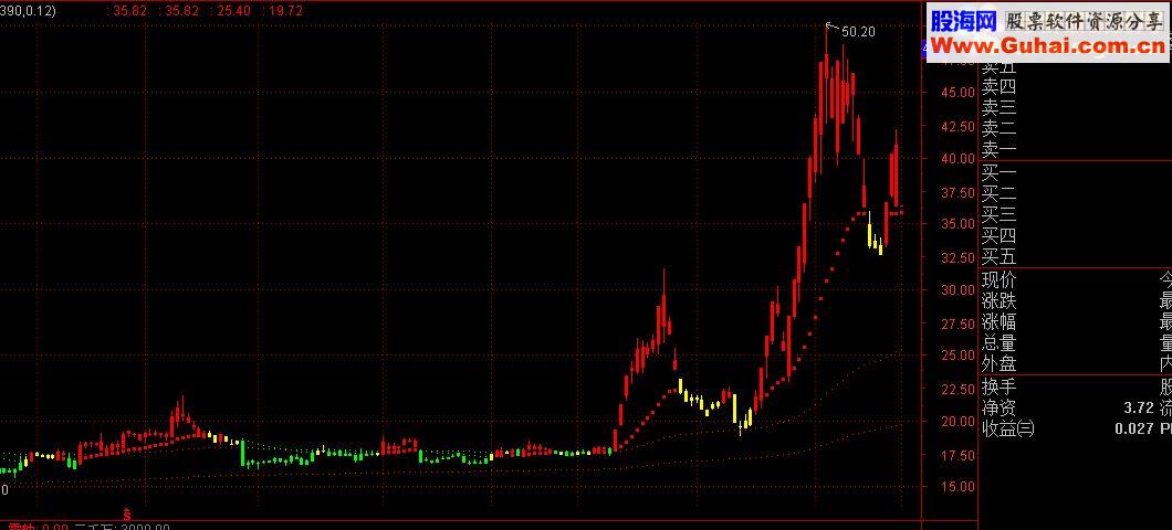通达信经典实盘均线系统信号（指标  贴图）完全加密无未来