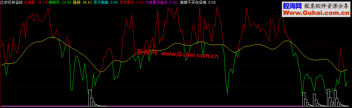 通达信庄家吸筹留踪副图源码