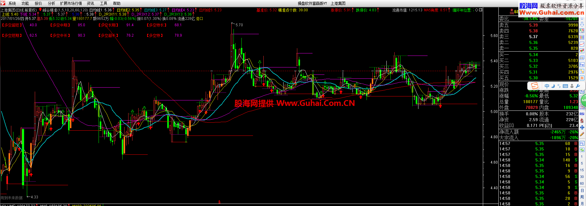 公式组（指标 公式组 通达信 贴图）加密