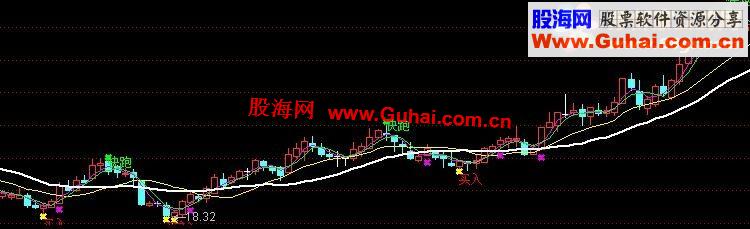 通达信十一年没玩股，只因老婆亏了2万，我用这指标一月赚回2万三公式
