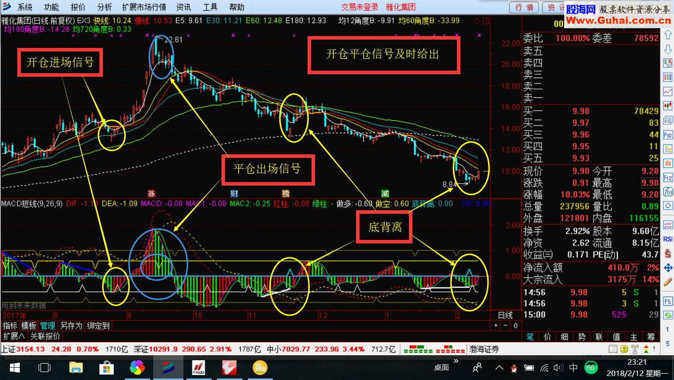 通达信MACD短线交易——改变中长定义 明确买卖点 副图指标贴图
