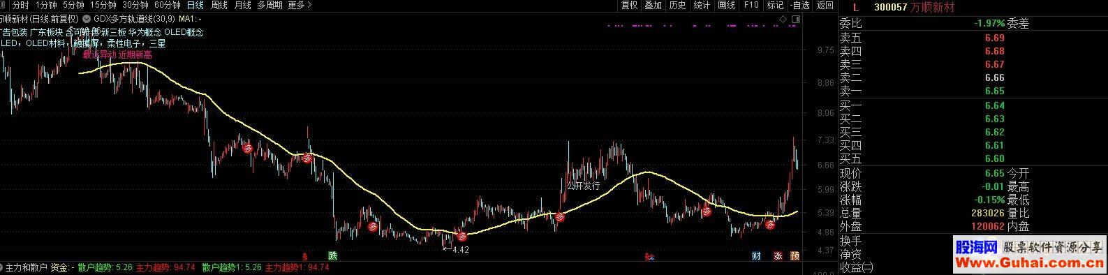 通达信变盘主图公式主图测试图无加密