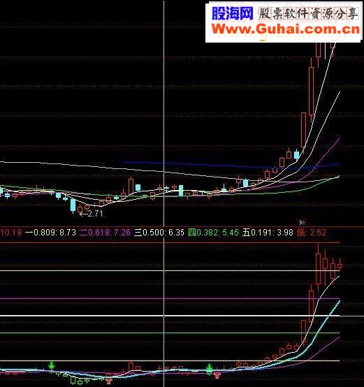 通达信傻瓜式买卖指标公式