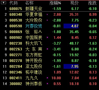 一个均线金叉共振的选股公式