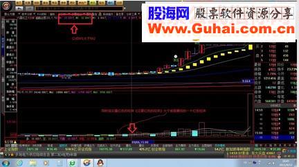 大智慧5分钟成交量选股