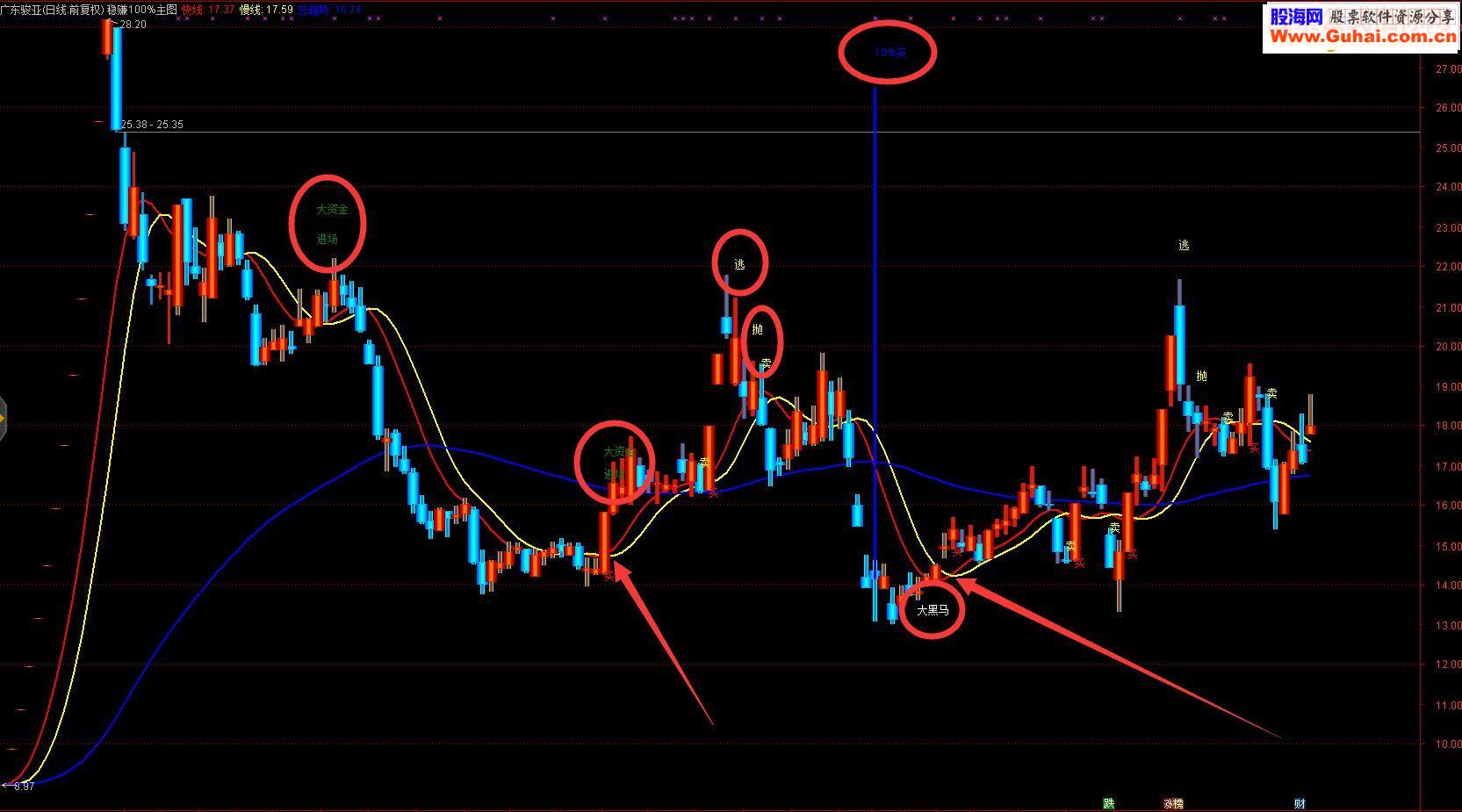 通达信稳赚100%主图金钻指标主图无未来