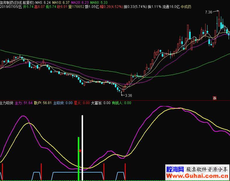 通达信主力吸货副图指标源码贴图