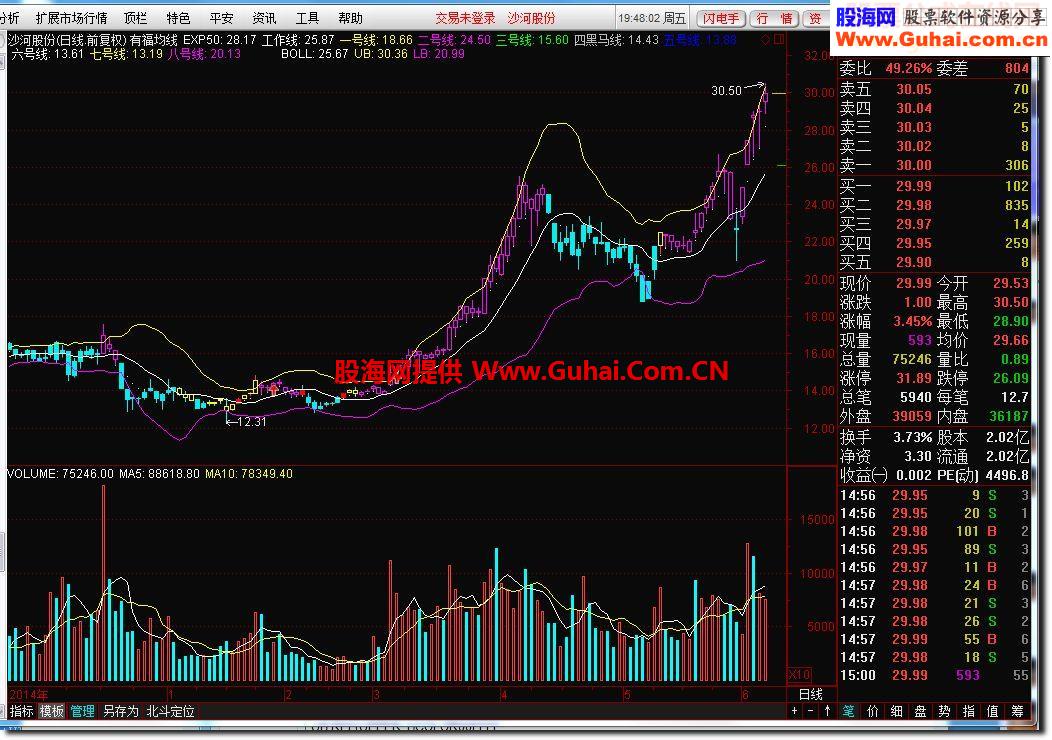 通达信有福均线源码副图