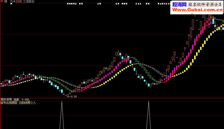 通达信《暴跌接筹》源码副图选股贴图(通用大智慧）