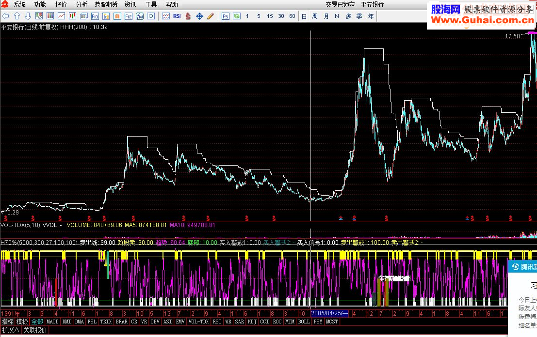 H70%指标更新优化（筛选超跌股必备，实战指标，副图，加密不限时，贴图说明）