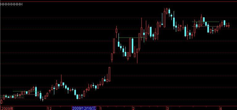 通达信精准线指标公式源码