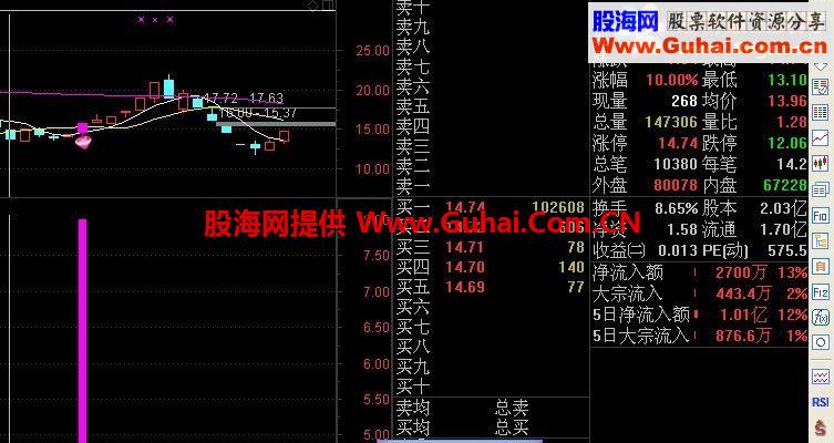 通达信出水芙蓉“我是兵1994版”主图 幅图选股贴图源码