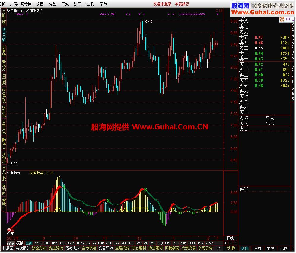通达信控盘指标公式