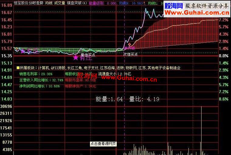 大智慧分时走势主图指标