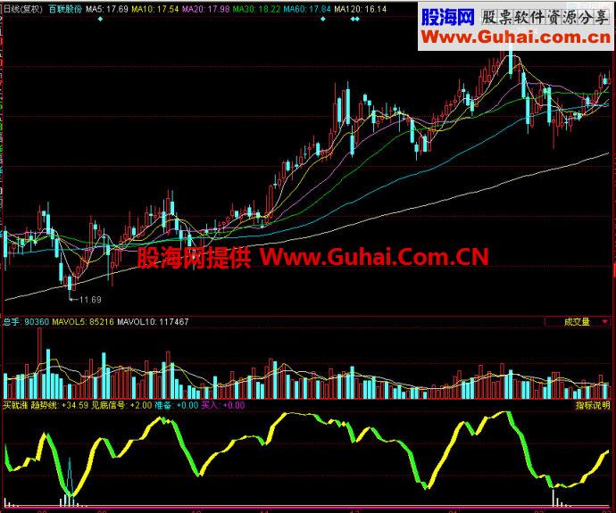 同花顺买就涨副图指标