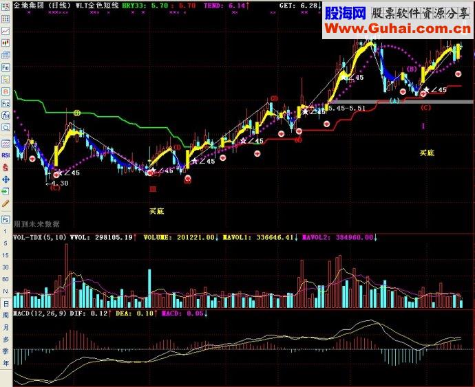 通达信五里头金色短线-五里头3号主图源码