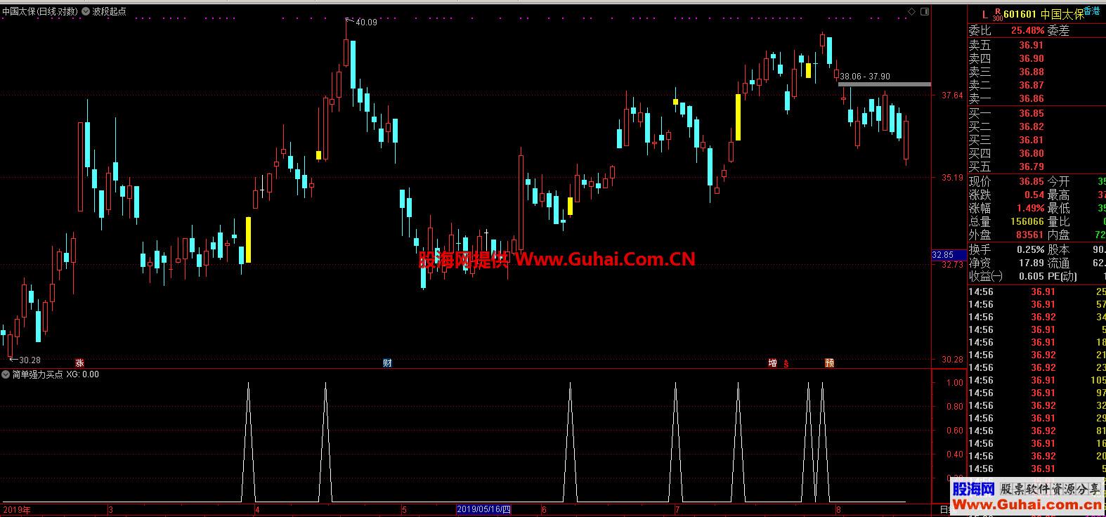 简单强力买点（指标 副图/选股 通达信）无未来