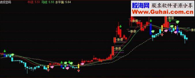 波段密码主图公式 说明 源码