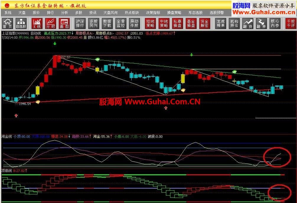 通达信顶底线公式－－从东方红提取的主图公式，转换为通达信公式给大家分享