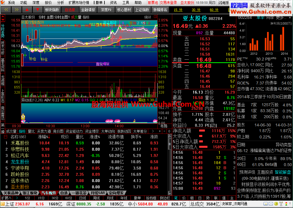 发自用版本.  短线老师new_jyexp(5.87B)版