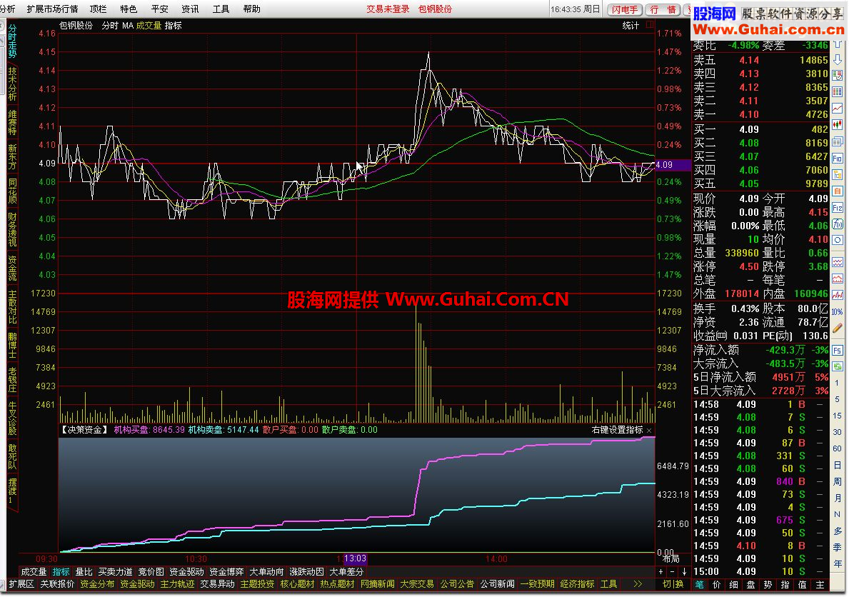 通达信决策资金源码附图