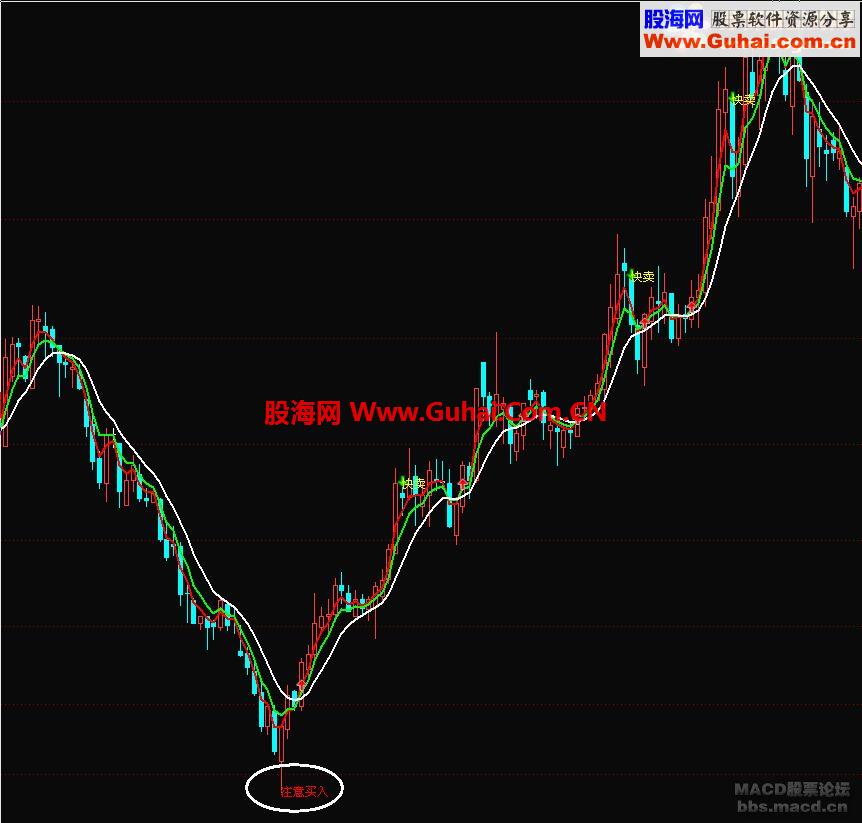 有提示的主图