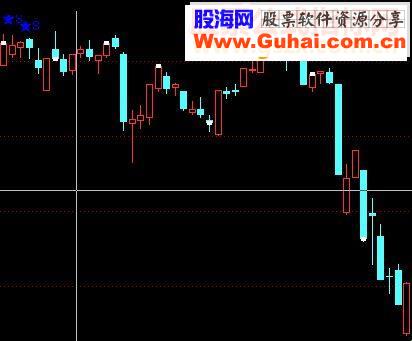 通达信大盘逃顶预警信号再次出现指标主图