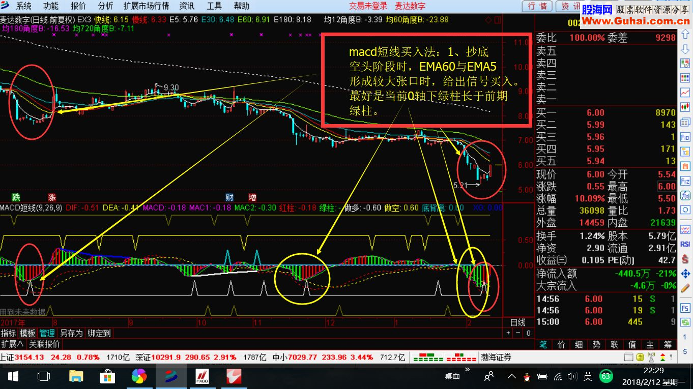 通达信MACD短线交易——改变中长定义 明确买卖点 副图指标贴图