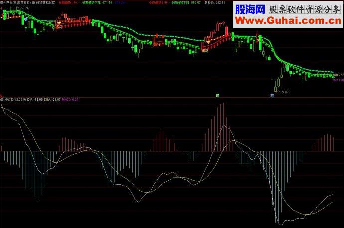 通达信指标趋势智能跟踪主图源码