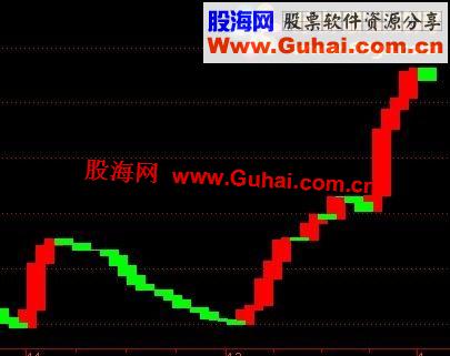 通达信主力资金流向监控副图指标公式