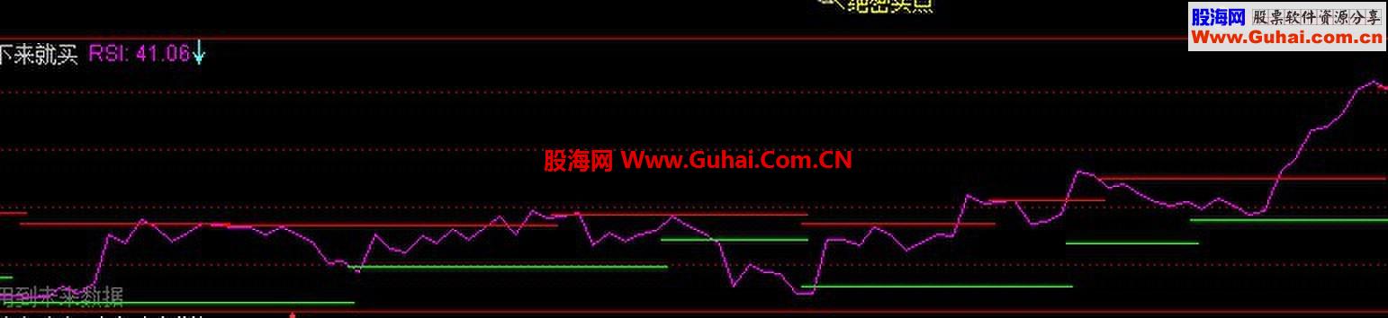 压力支撑副图指标