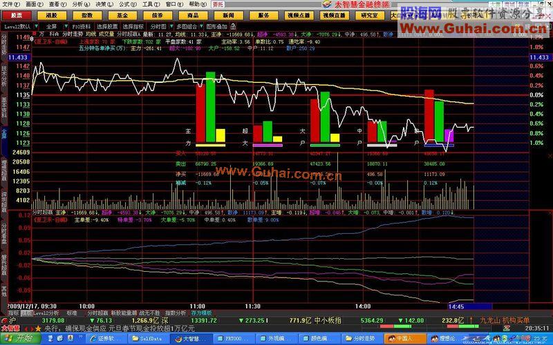 L2《分时超赢》模板公式