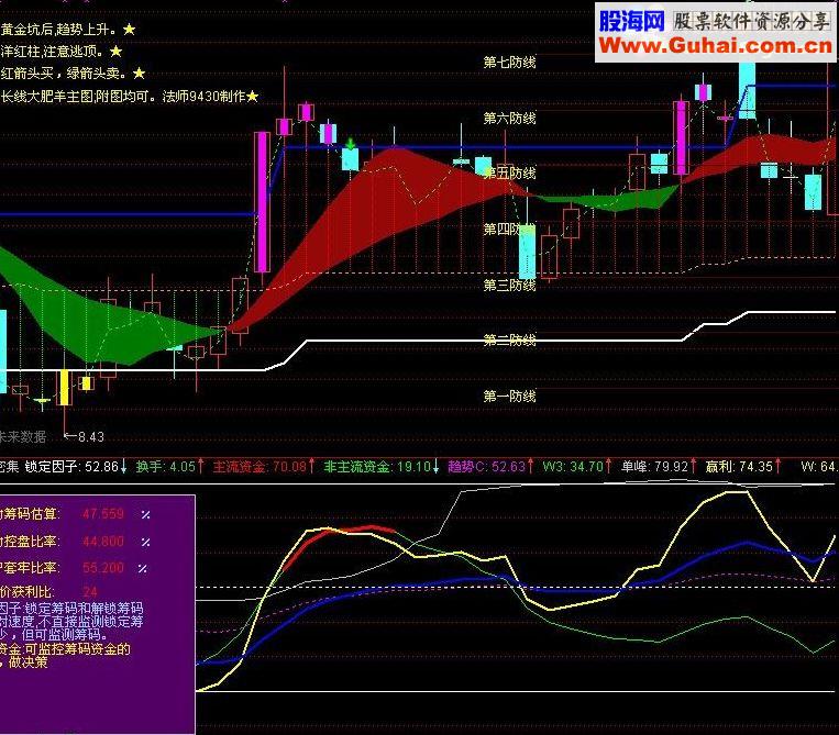 通达信筹码密集指标公式源码