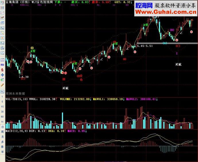 通达信五里头金色短线-五里头3号主图源码