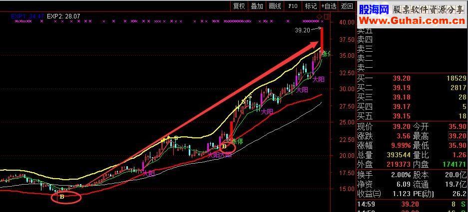 通达信私募专属AI选股指标（主图附图无未来）