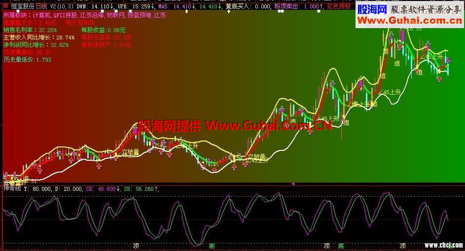 收费公式，和谐彩色版主图永久免费