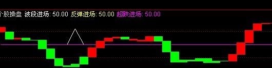 通达信再发一个收费的大将军组合指标详解
