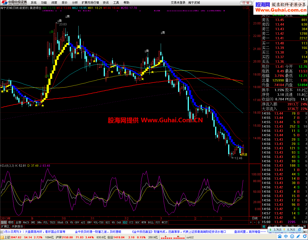 发一个炒股5年的自用指标无未来 黄进绿出