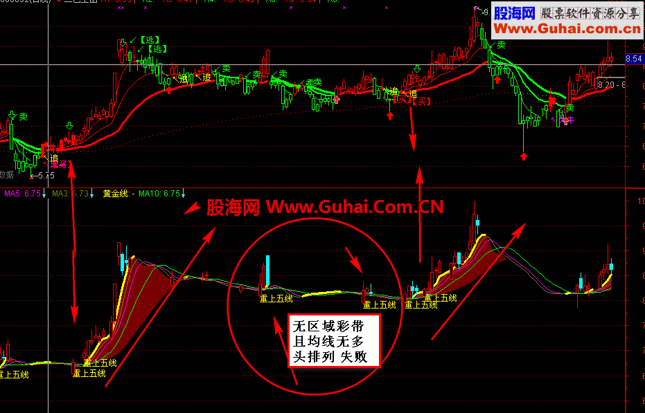 重上五线 副图指标  二色主图指标