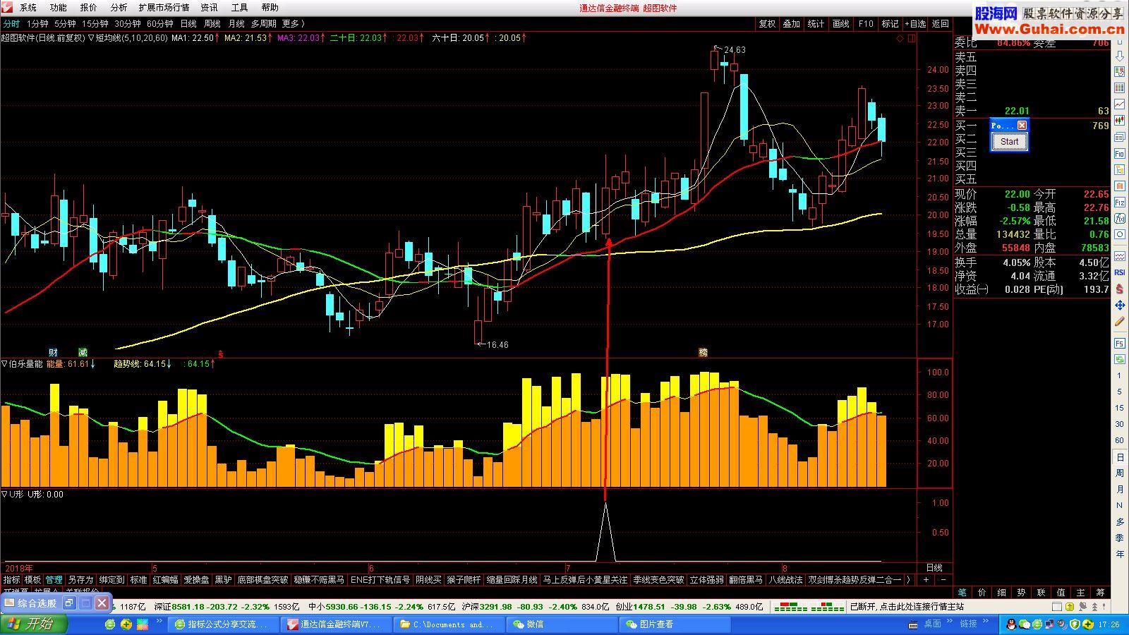 通达信U形（指标 副图/选股贴图）