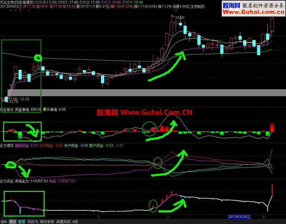 操盘手高胜算经典3剑客指标（钱龙主力持仓 主力博弈 资金溜冰 源码、贴图、说明）