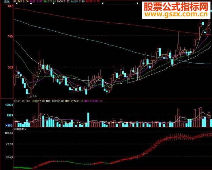 大智慧活筹指数副图两个源码